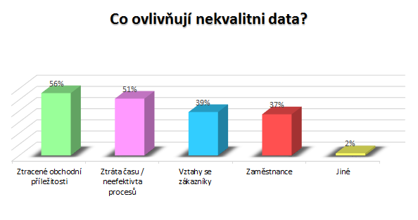 nekvalitni-studie.png