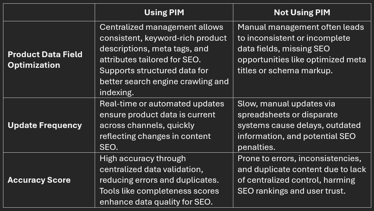 PIM-SEO-advantage_n.png PIM-SEO-advantage_n.png