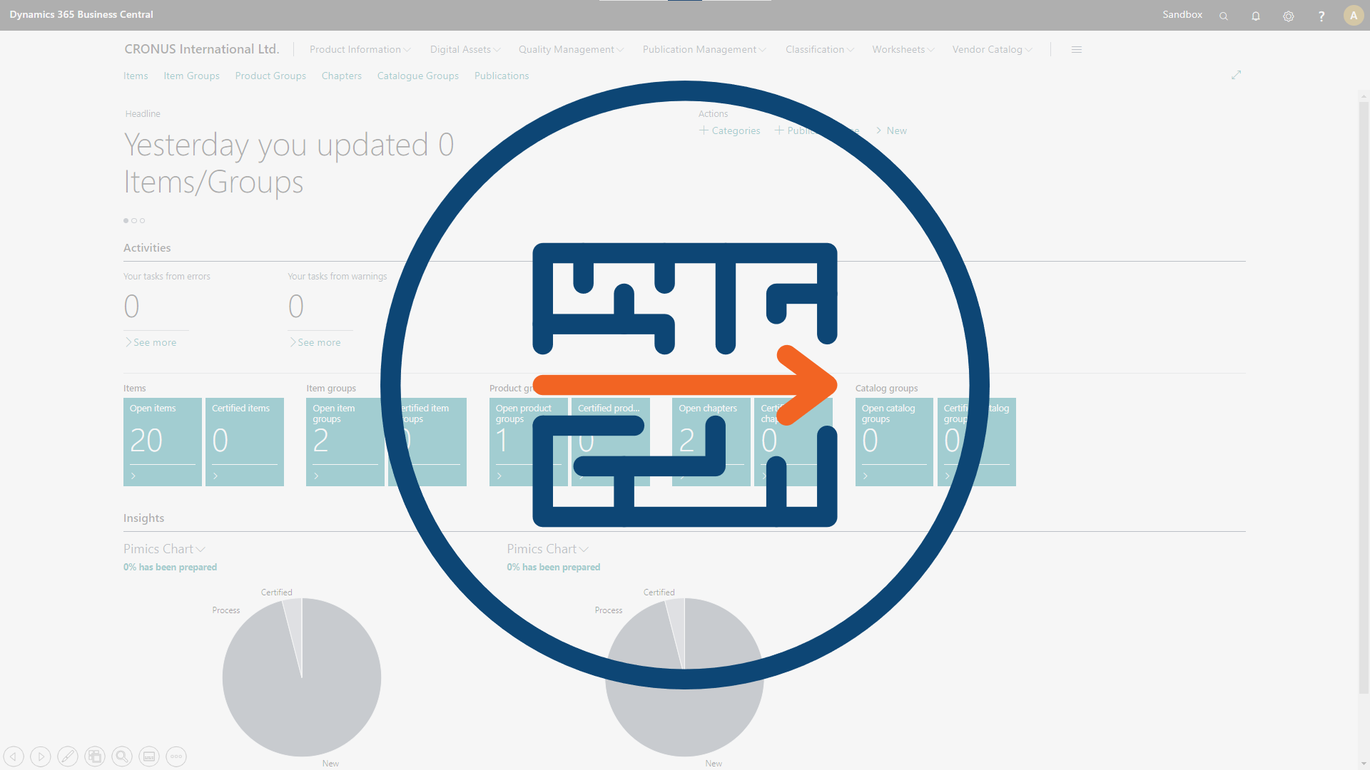 PIM - Data Management